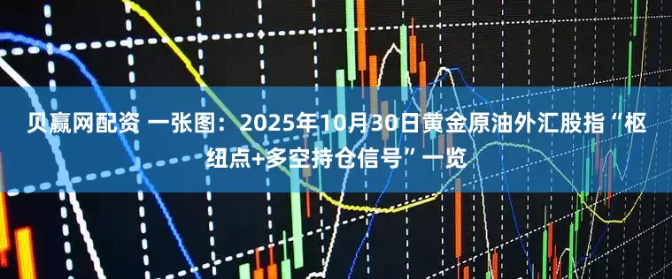 贝赢网配资 一张图：2025年10月30日黄金原油外汇股指“枢纽点+多空持仓信号”一览